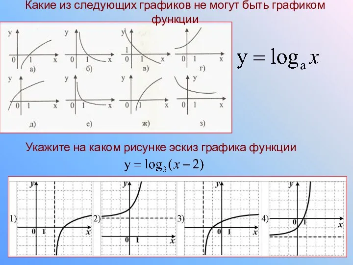 Укажите на каком рисунке эскиз графика функции Какие из следующих графиков не могут быть графиком функции