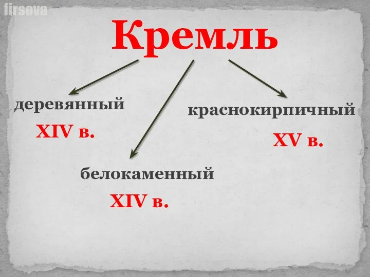 Кремль деревянный белокаменный краснокирпичный XIV в. XIV в. XV в.