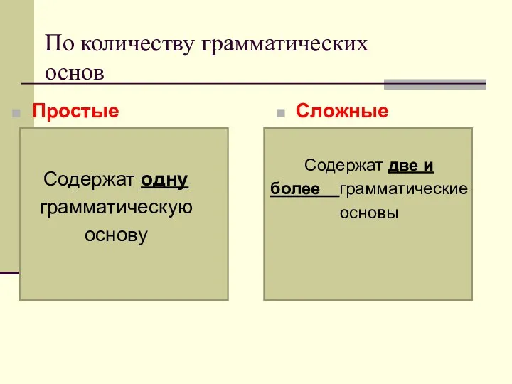 По количеству грамматических основ Содержат одну грамматическую основу Простые Сложные Содержат две и более грамматические основы