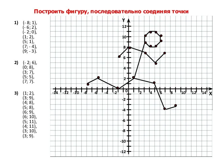 Построить фигуру, последовательно соединяя точки 1) (- 8; 1), (- 6; 2), (-