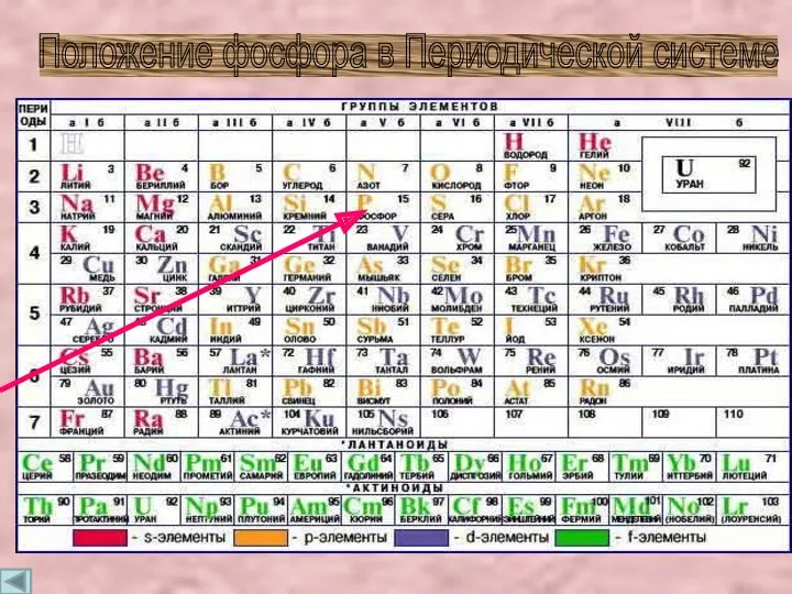 Положение фосфора в Периодической системе