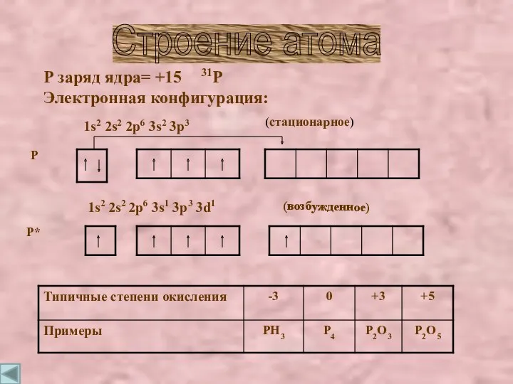 Р заряд ядра= +15 31P Электронная конфигурация: Р Р* (стационарное)