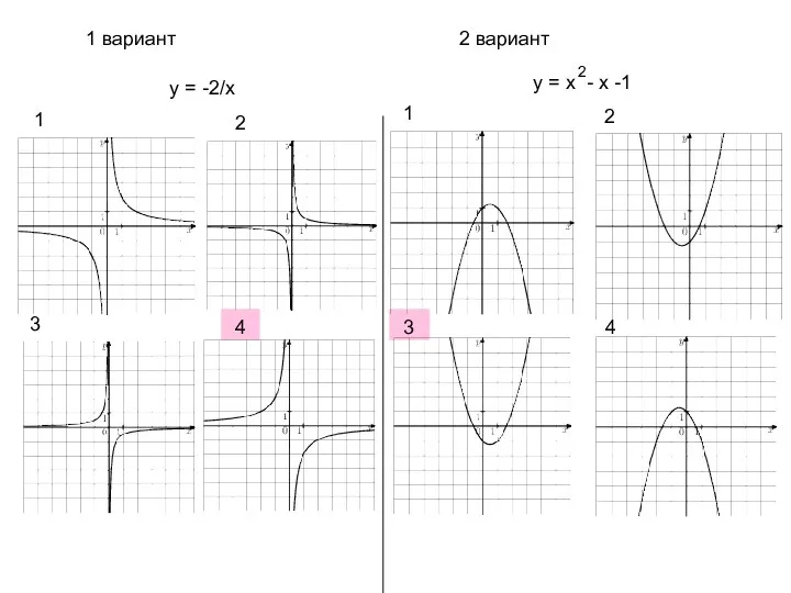 1 вариант 2 вариант у = х - х -1