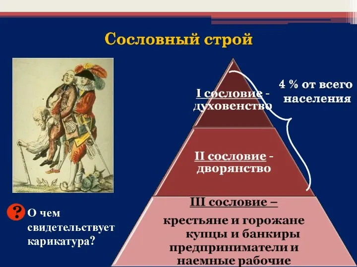 О чем свидетельствует карикатура? ?