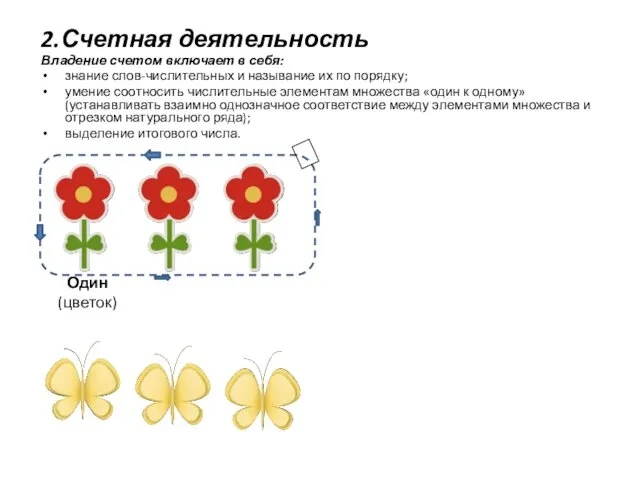 2.Счетная деятельность Владение счетом включает в себя: знание слов-числительных и называние их по