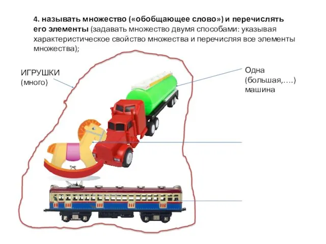 4. называть множество («обобщающее слово») и перечислять его элементы (задавать множество двумя способами: