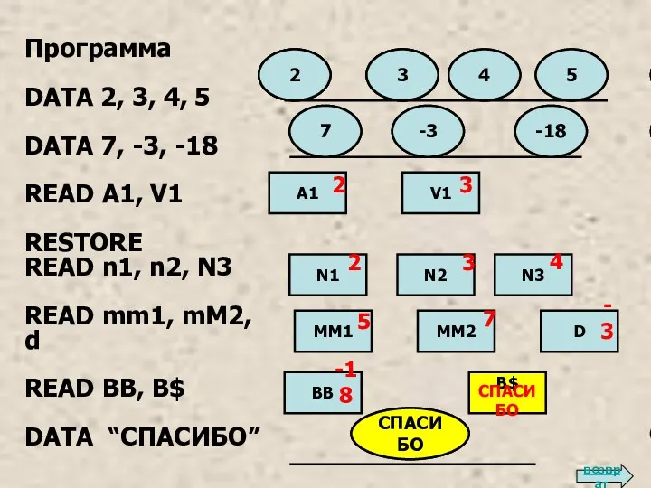 7 2 3 4 5 5 2 Программа DATA 2,