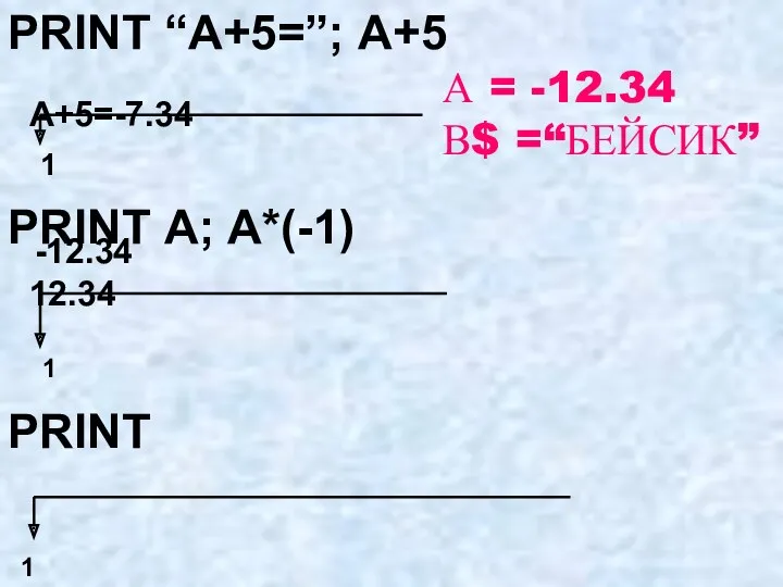 PRINT “А+5=”; А+5 1 А+5=-7.34 PRINT А; А*(-1) 1 -12.34