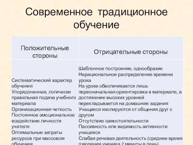 Современное традиционное обучение