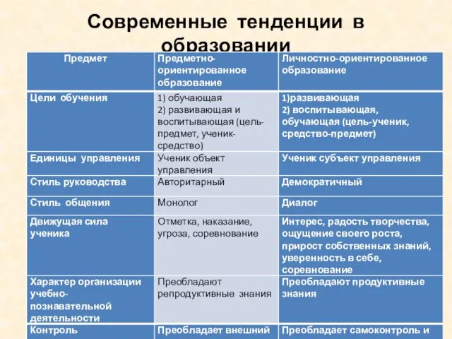 Современные тенденции в образовании