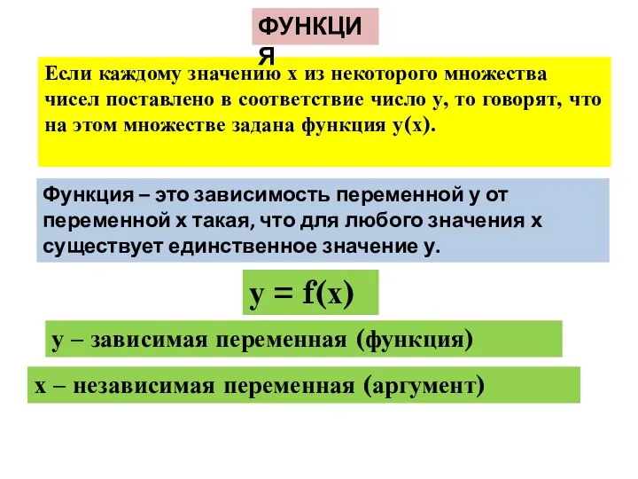 Если каждому значению х из некоторого множества чисел поставлено в