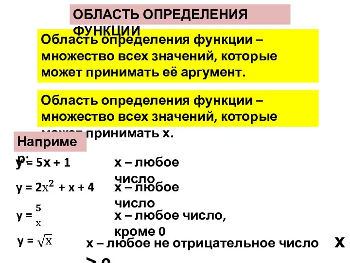 Область определения функции – множество всех значений, которые может принимать