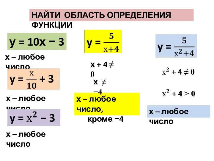 НАЙТИ ОБЛАСТЬ ОПРЕДЕЛЕНИЯ ФУНКЦИИ у = 10х − 3 х