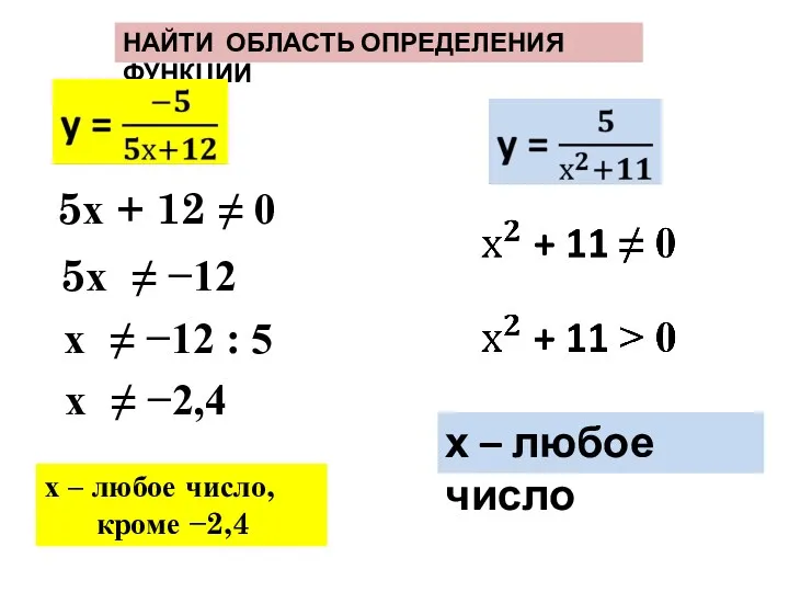 НАЙТИ ОБЛАСТЬ ОПРЕДЕЛЕНИЯ ФУНКЦИИ х – любое число, кроме −2,4