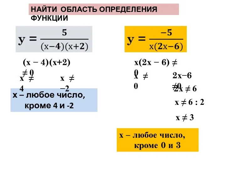 НАЙТИ ОБЛАСТЬ ОПРЕДЕЛЕНИЯ ФУНКЦИИ х – любое число, кроме 4