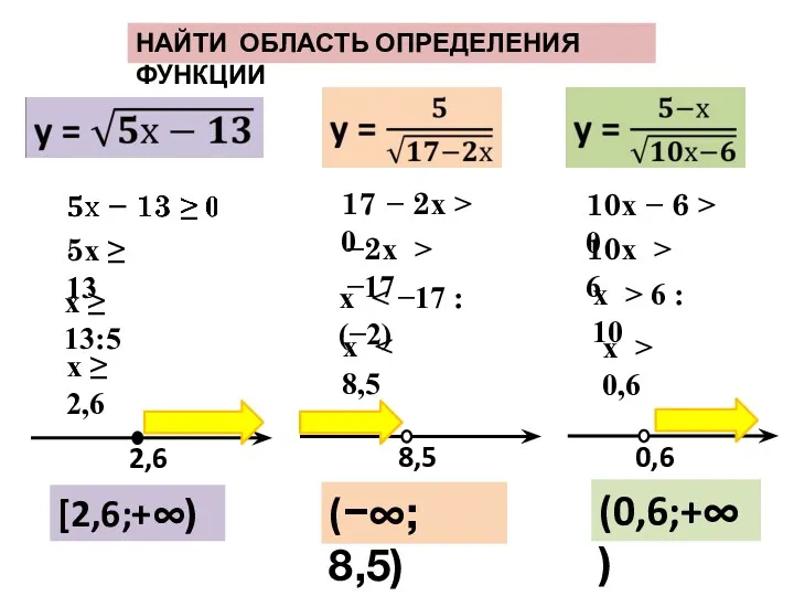 НАЙТИ ОБЛАСТЬ ОПРЕДЕЛЕНИЯ ФУНКЦИИ 5х ≥ 13 [2,6;+∞) 17 −