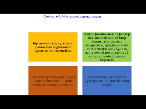 Сөйлеу тілінің просодикалық жағы Бір дыбыстың бұзылуы, дыбыстың құрылысы дұрыс