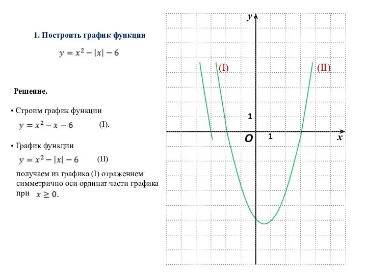 O 1 1 x y 1. Построить график функции Решение.