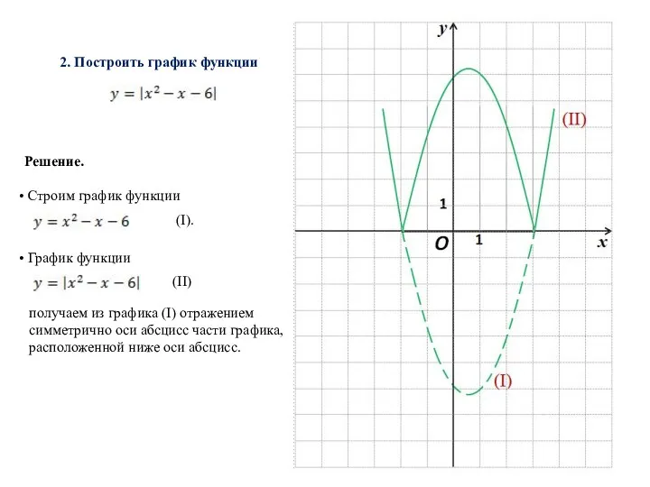 O 1 1 x y 2. Построить график функции Решение.