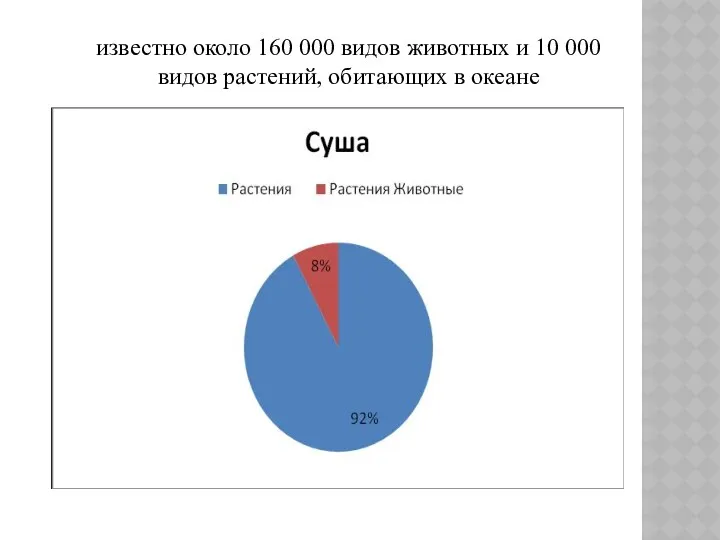 известно около 160 000 видов животных и 10 000 видов растений, обитающих в океане