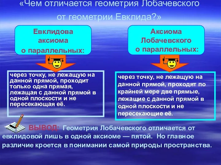 «Чем отличается геометрия Лобачевского от геометрии Евклида?» через точку, не