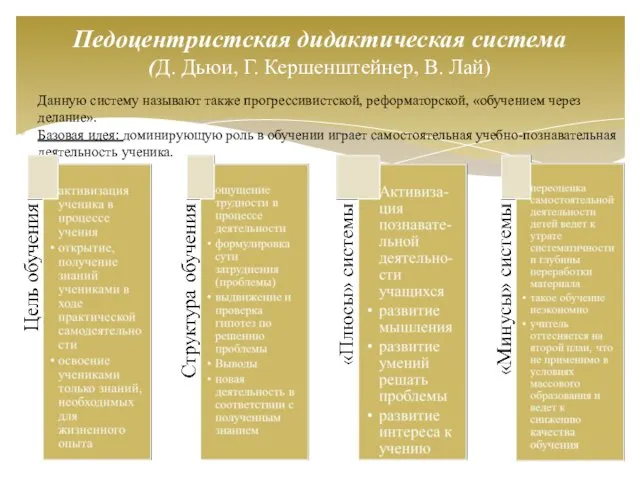 Педоцентристская дидактическая система (Д. Дьюи, Г. Кершенштейнер, В. Лай) Данную