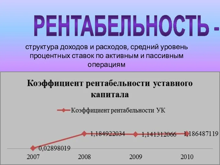 РЕНТАБЕЛЬНОСТЬ - структура доходов и расходов, средний уровень процентных ставок по активным и пассивным операциям