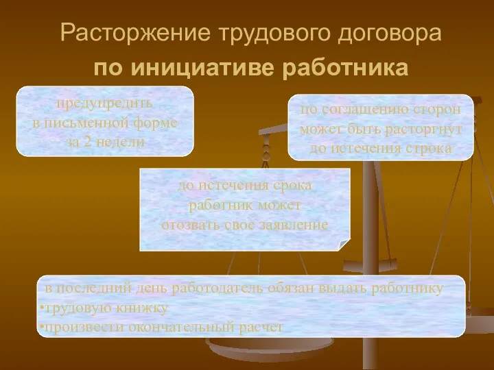 Расторжение трудового договора по инициативе работника предупредить в письменной форме