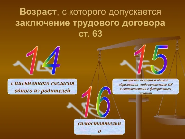 Возраст, с которого допускается заключение трудового договора ст. 63 14