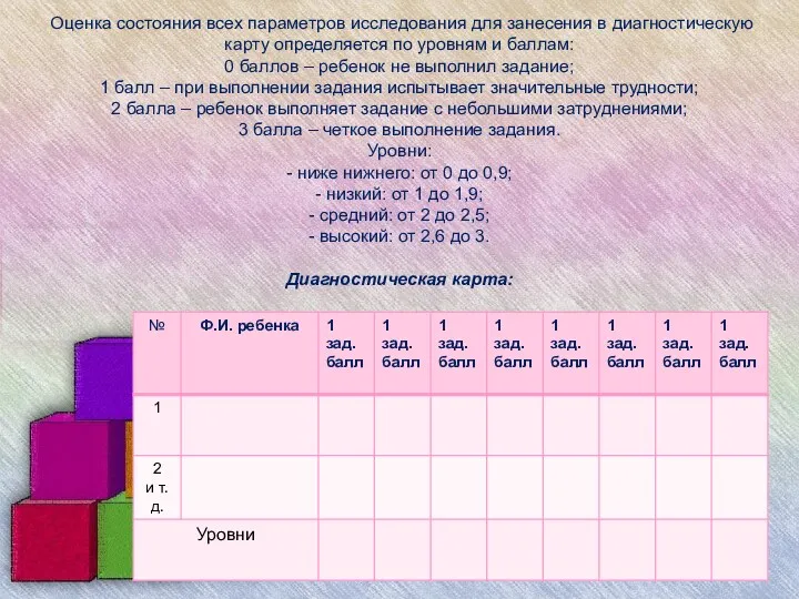 Оценка состояния всех параметров исследования для занесения в диагностическую карту