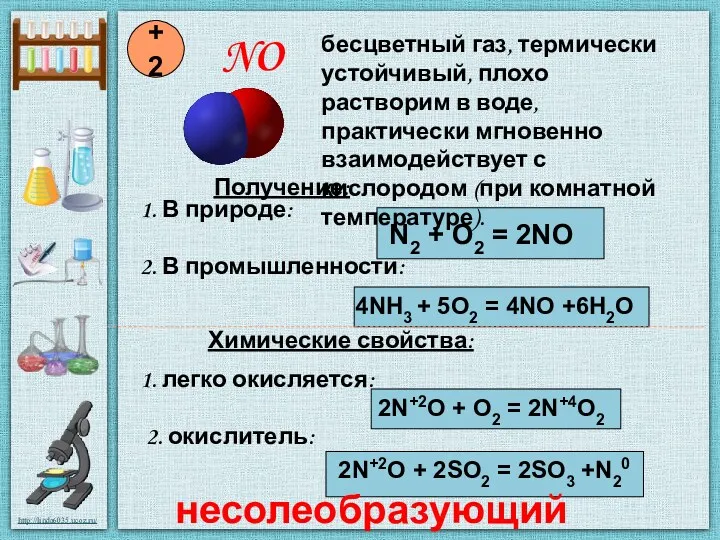 NO +2 Получение: 1. В природе: N2 + O2 = 2NO 2. В