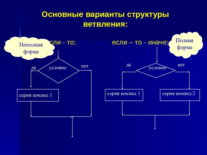 Основные варианты структуры ветвления: если - то; если – то - иначе; Полная форма Неполная форма