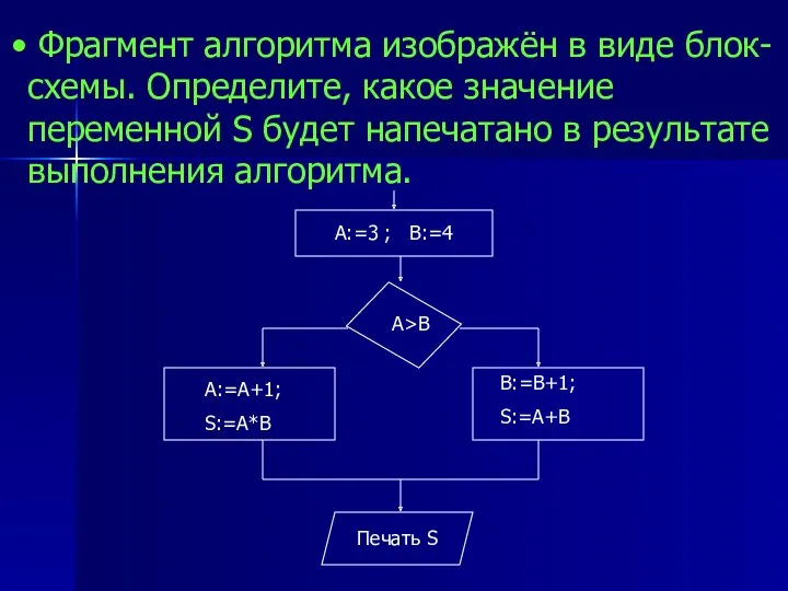 Фрагмент алгоритма изображён в виде блок-схемы. Определите, какое значение переменной