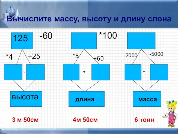 Вычислите массу, высоту и длину слона 125 -60 *100 *4