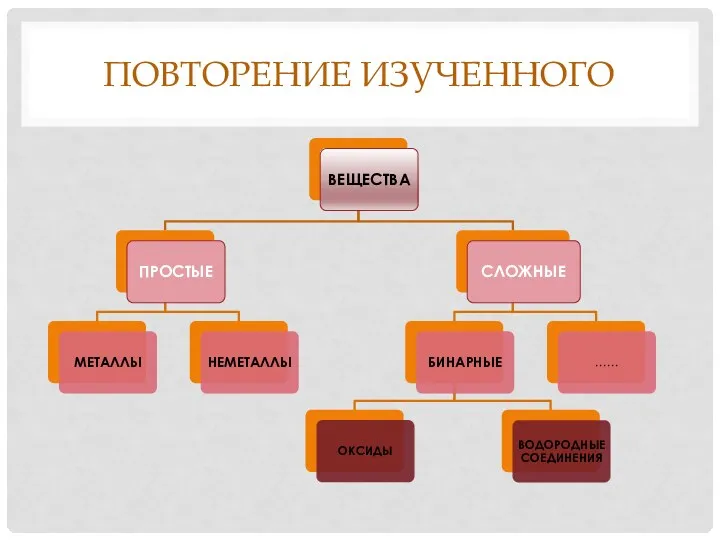 Повторение изученного