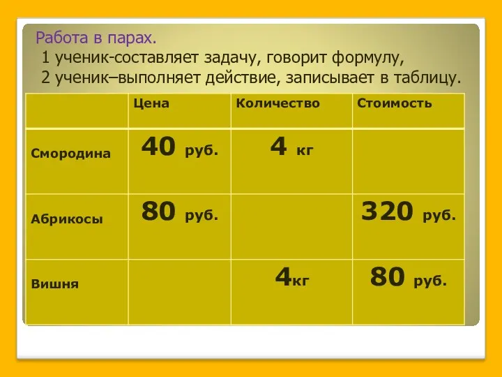 Работа в парах. 1 ученик-составляет задачу, говорит формулу, 2 ученик–выполняет действие, записывает в таблицу.