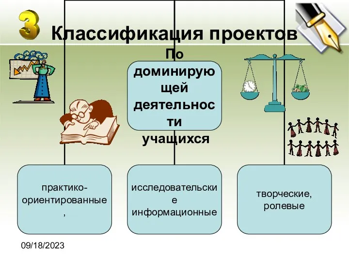 09/18/2023 Классификация проектов