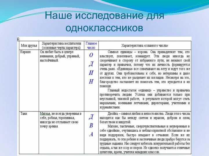 Наше исследование для одноклассников