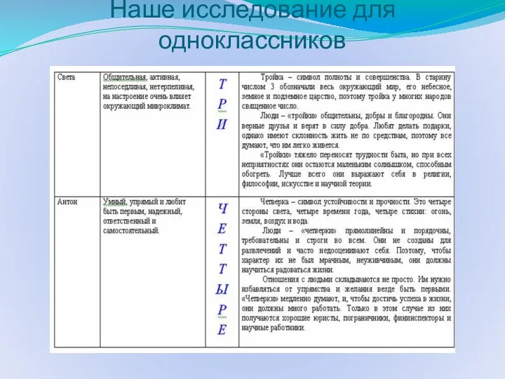 Наше исследование для одноклассников