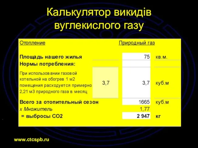 Калькулятор викидів вуглекислого газу .(www.ctcspb.ru