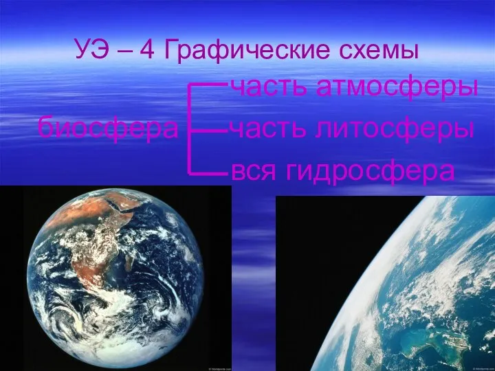 УЭ – 4 Графические схемы часть атмосферы биосфера часть литосферы вся гидросфера