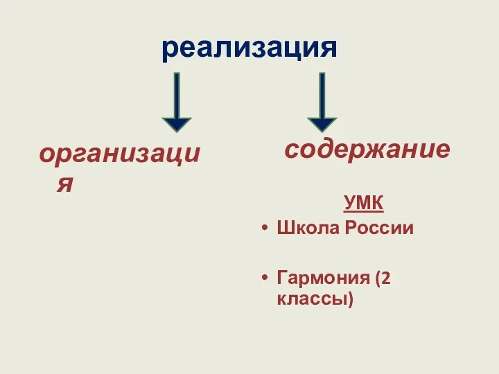 реализация организация содержание УМК Школа России Гармония (2 классы)