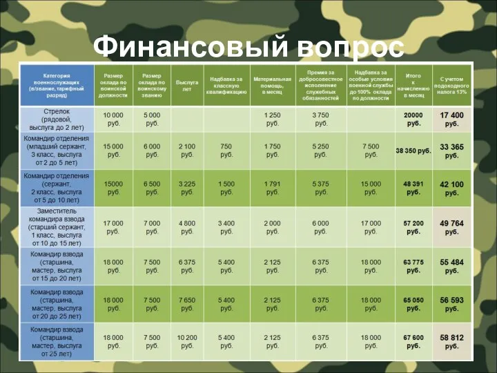 Финансовый вопрос