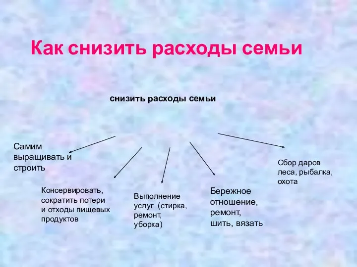 Как снизить расходы семьи снизить расходы семьи Самим выращивать и