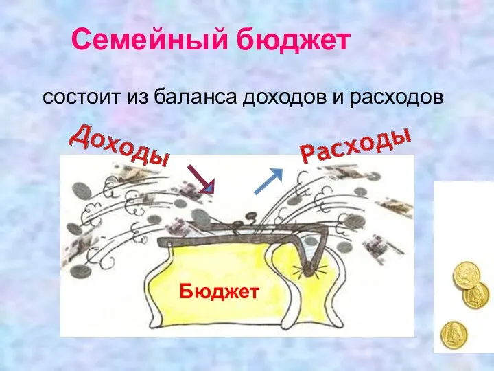 Семейный бюджет Бюджет состоит из баланса доходов и расходов