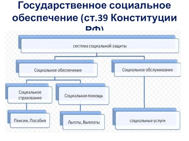 Пенсионная система