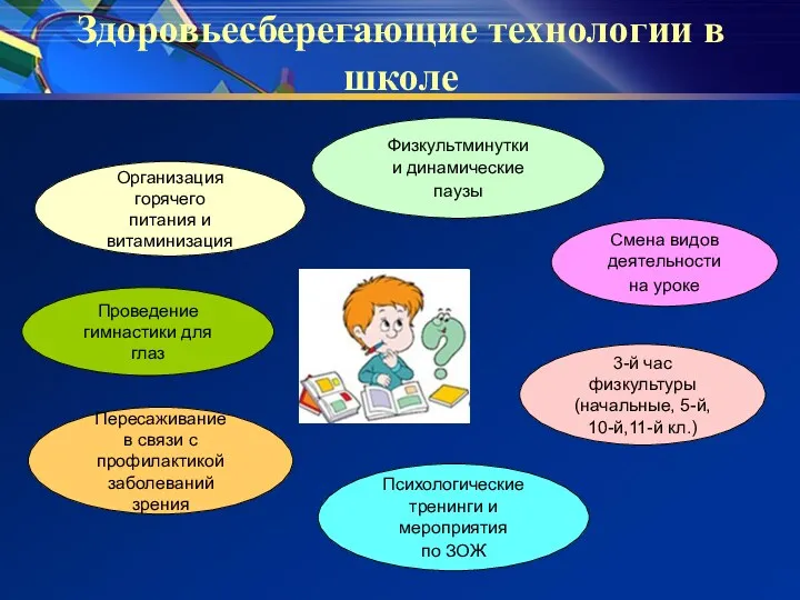 Здоровьесберегающие технологии в школе Организация горячего питания и витаминизация 3-й