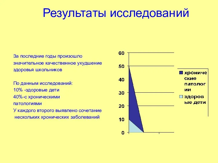 Результаты исследований За последние годы произошло значительное качественное ухудшение здоровья