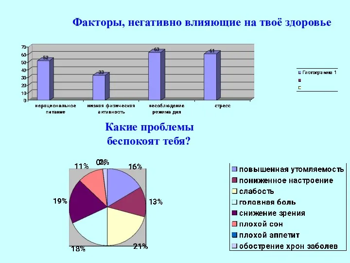 Факторы, негативно влияющие на твоё здоровье Какие проблемы беспокоят тебя?