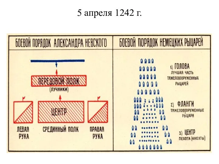 5 апреля 1242 г.